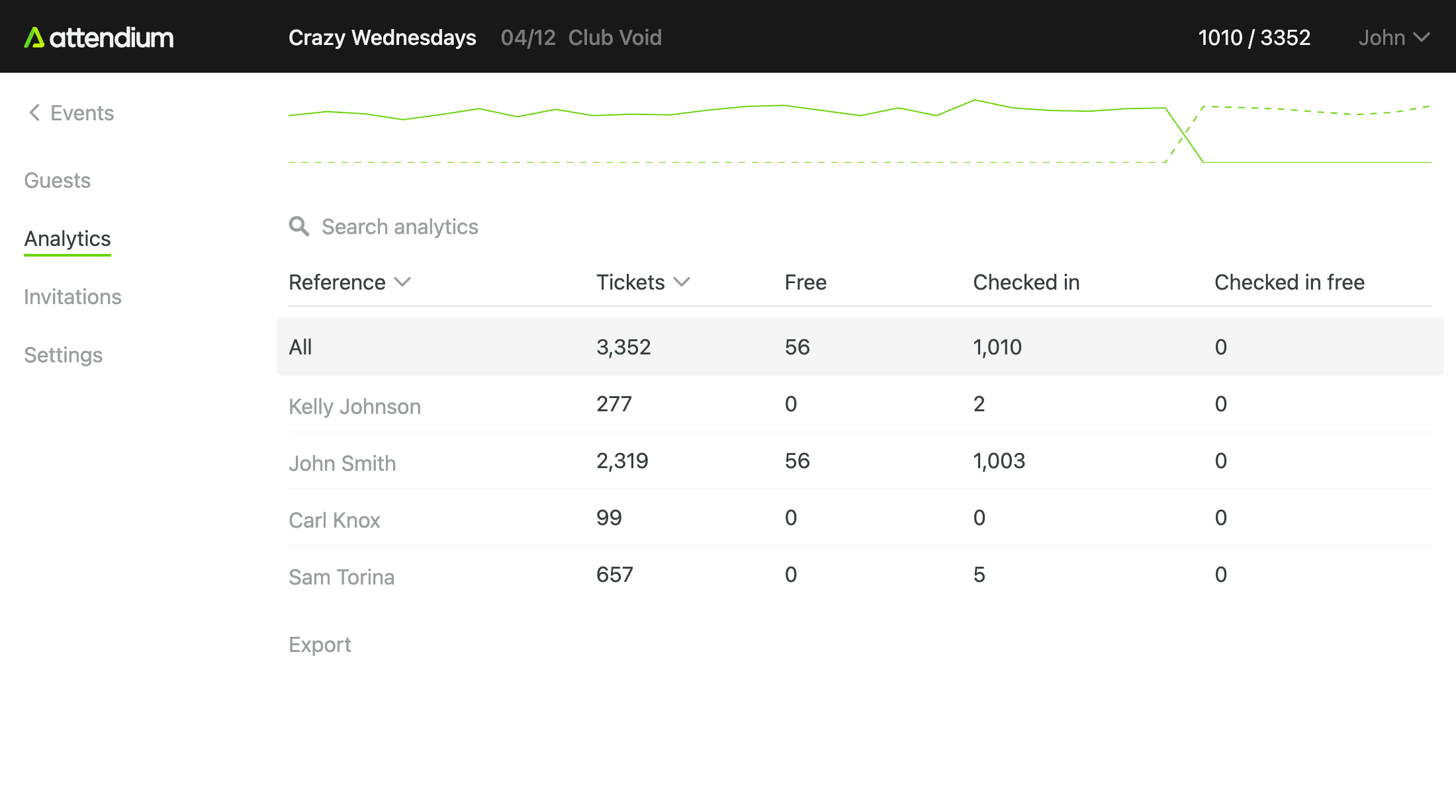 Statistics screenshot